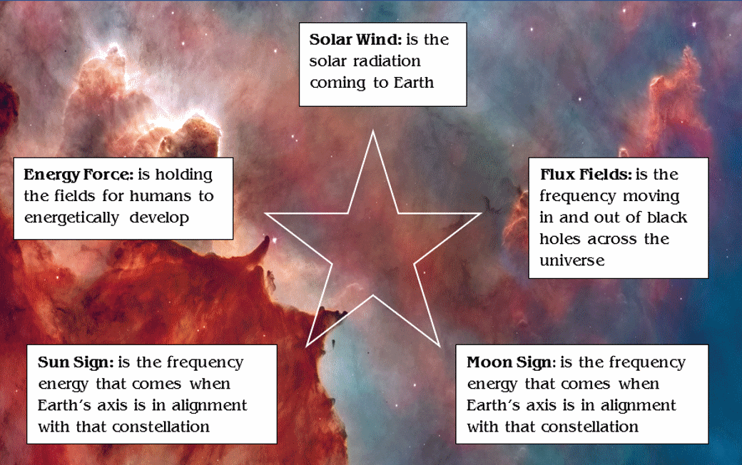 Nebula picture with star form explanation